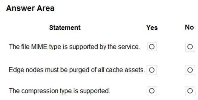 AZ-204 Practice Questions