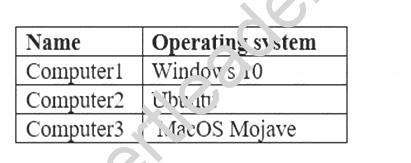 AZ-900 Exam Questions And Answers