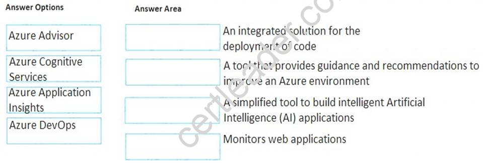 Reliable AZ-900 Exam Preparation