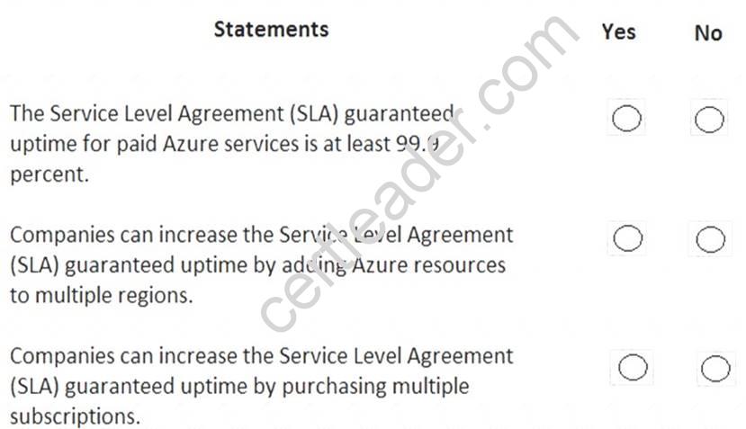 Microsoft AZ-900 Dumps Questions 2021