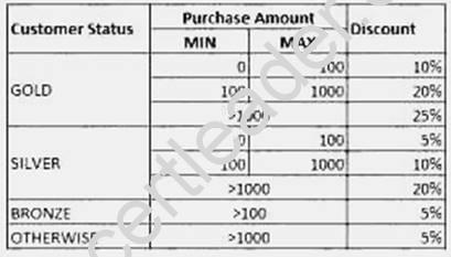 C1000-010 dumps exhibit