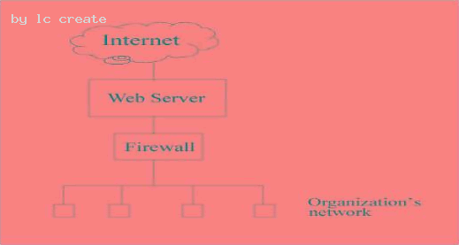 CISA Valid Test Simulator