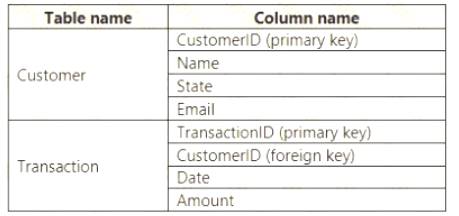 DA-100 Test Dumps.zip