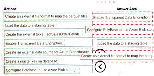 DP-200 dumps exhibit