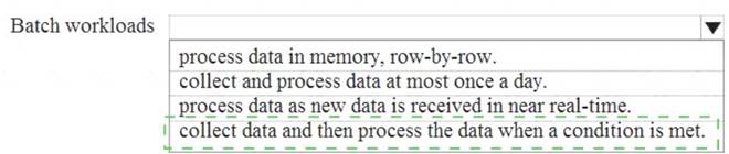 DP-900 dumps exhibit