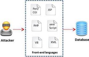 ECSAv10 dumps exhibit