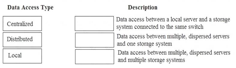 Latest HPE0-J68 Braindumps Sheet