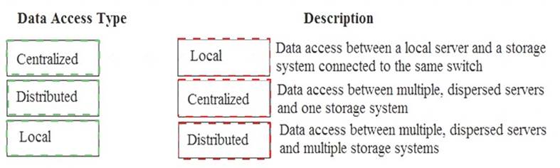 Valid Braindumps HPE0-J69 Questions