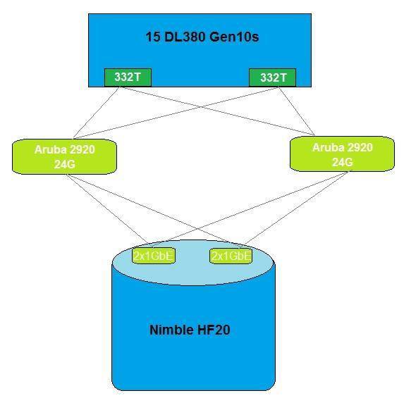 HPE0-V14 dumps exhibit