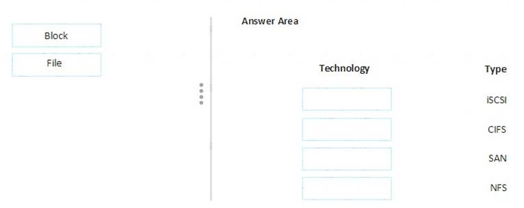 HPE0-V14 dumps exhibit