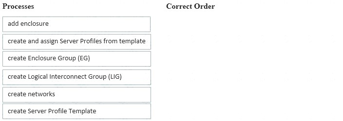 HPE2-T36 dumps exhibit