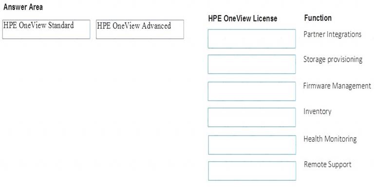 HPE2-T36 dumps exhibit