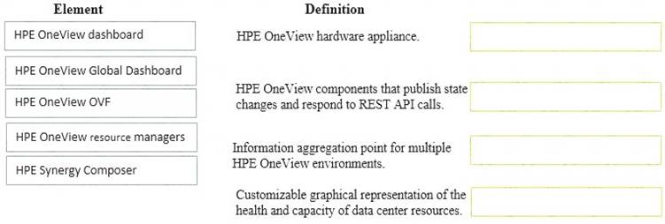 HPE2-T36 dumps exhibit