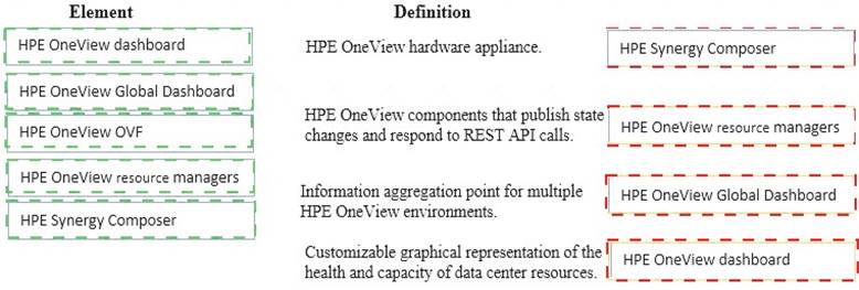 HPE2-T36 dumps exhibit