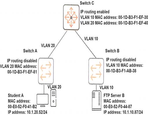 HPE6-A41 dumps exhibit