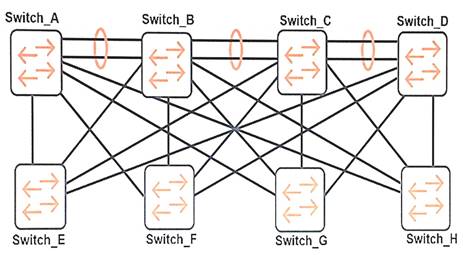 HPE6-A41 dumps exhibit