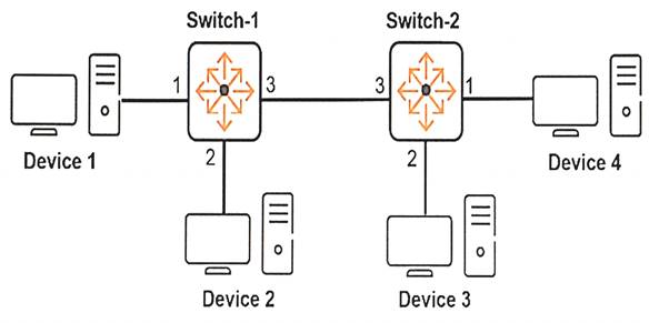 HPE6-A41 dumps exhibit