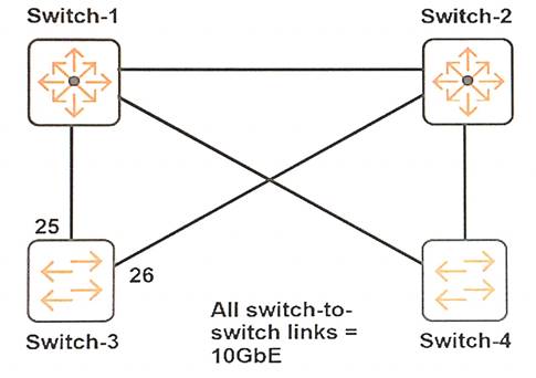 HPE6-A41 dumps exhibit