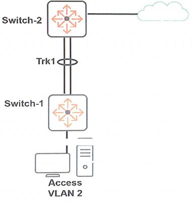 HPE6-A41 dumps exhibit