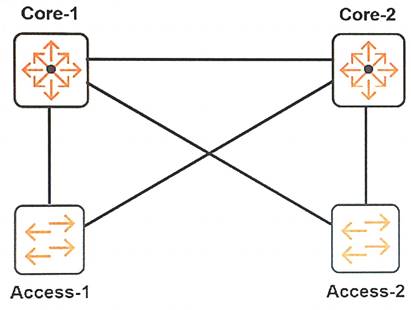 HPE6-A41 dumps exhibit