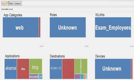 HPE6-A42 dumps exhibit