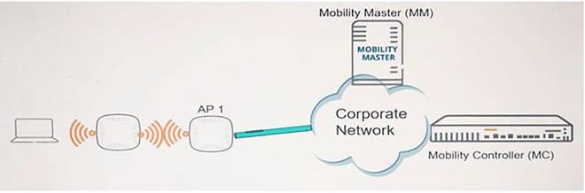 HPE6-A70 dumps exhibit