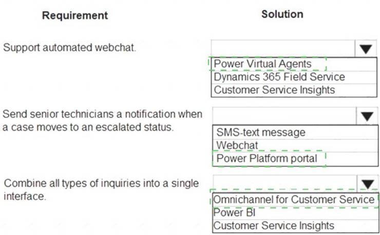 MB-901 dumps exhibit