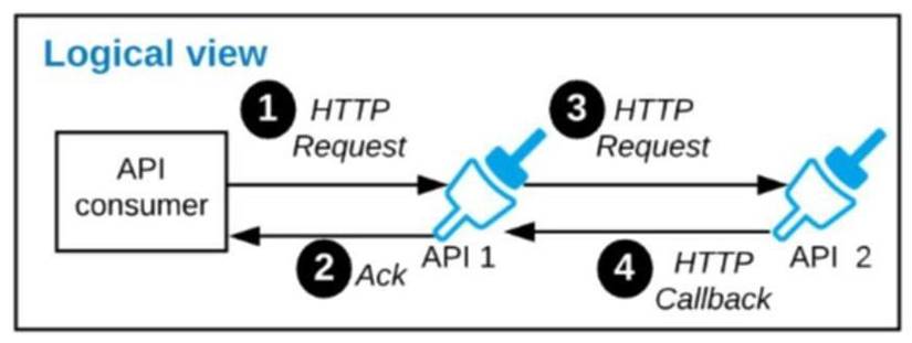 MCIA-Level-1 dumps exhibit