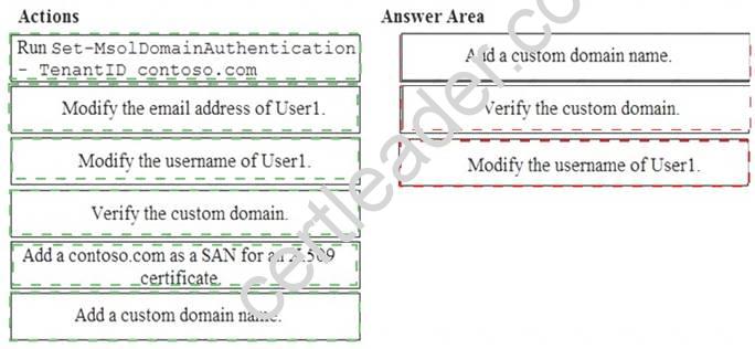 MS-100 Test Certification Cost