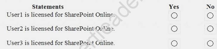 Printable MS-100 Exam Dumps 2019