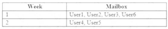 MS-203 dumps exhibit