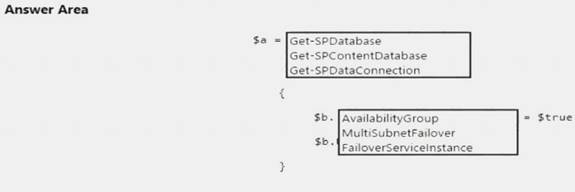 MS-301 dumps exhibit