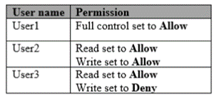 MS-301 dumps exhibit