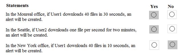 MS-500 dumps exhibit