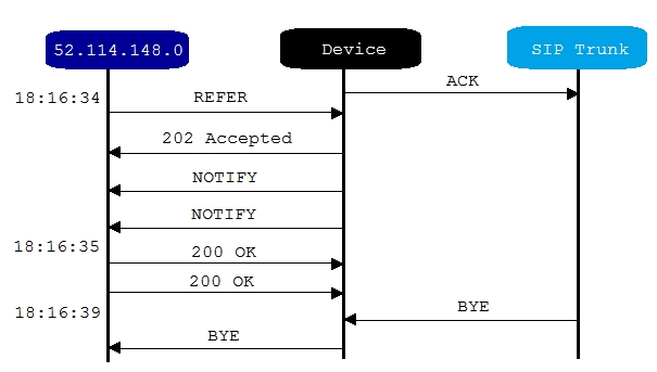 MS-721 dumps exhibit