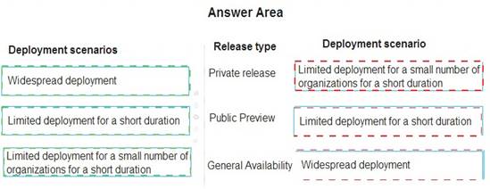 MS-900 dumps exhibit