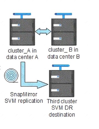 NS0-160 dumps exhibit