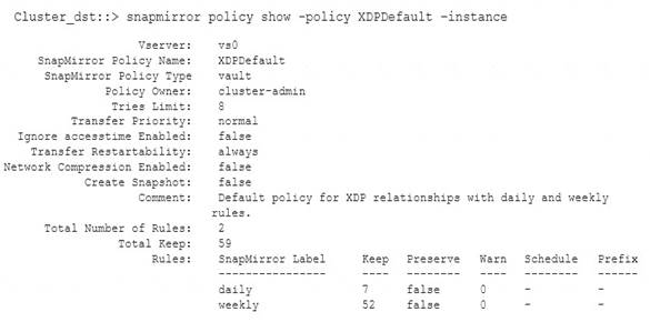 NS0-160 dumps exhibit