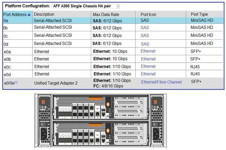 NS0-161 dumps exhibit