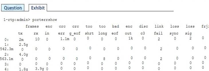 NS0-520 dumps exhibit