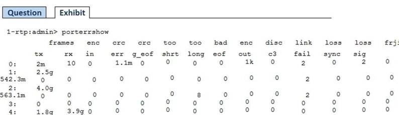 NS0-520 dumps exhibit