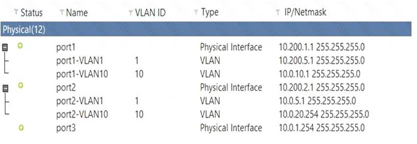 NSE4_FGT-7.0 Valid Test Objectives