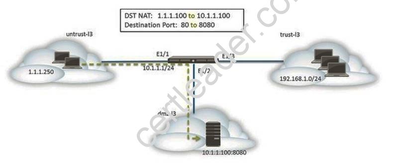 PCNSE7 dumps exhibit