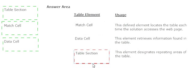 PEGACRSA80V1 dumps exhibit