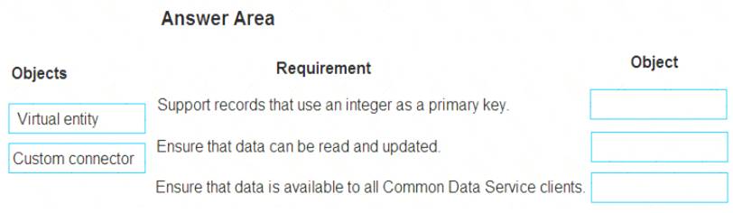 PL-400 Exam Format