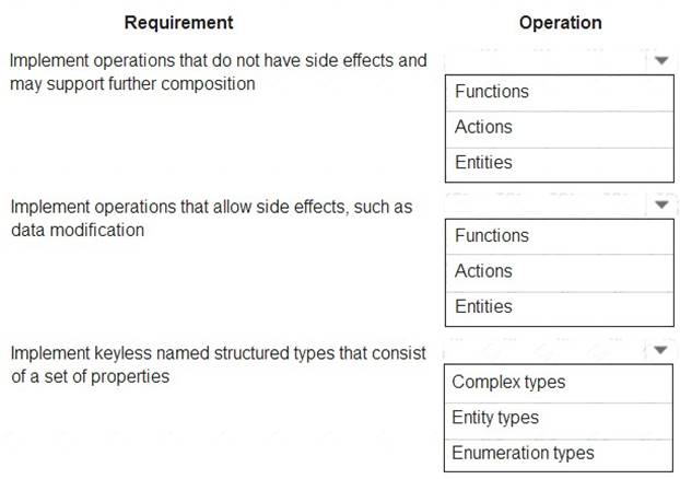 PL-400 New Practice Materials