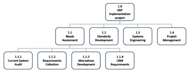 PMP dumps exhibit