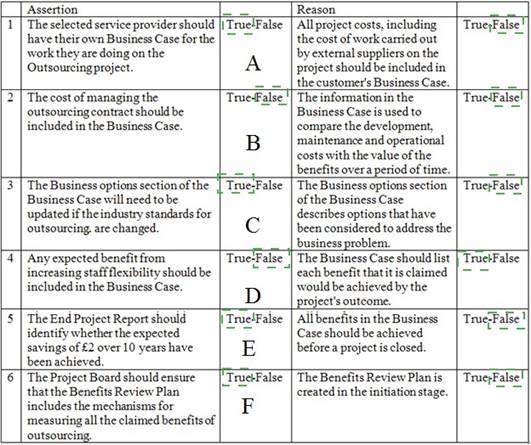 Prince2-Practitioner dumps exhibit