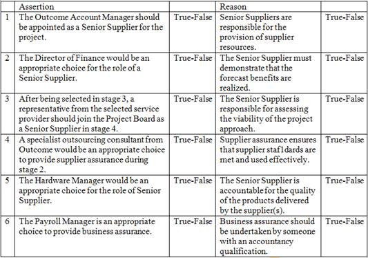 Prince2-Practitioner dumps exhibit