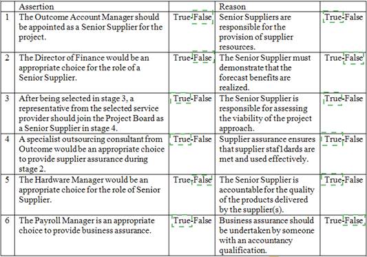 Prince2-Practitioner dumps exhibit